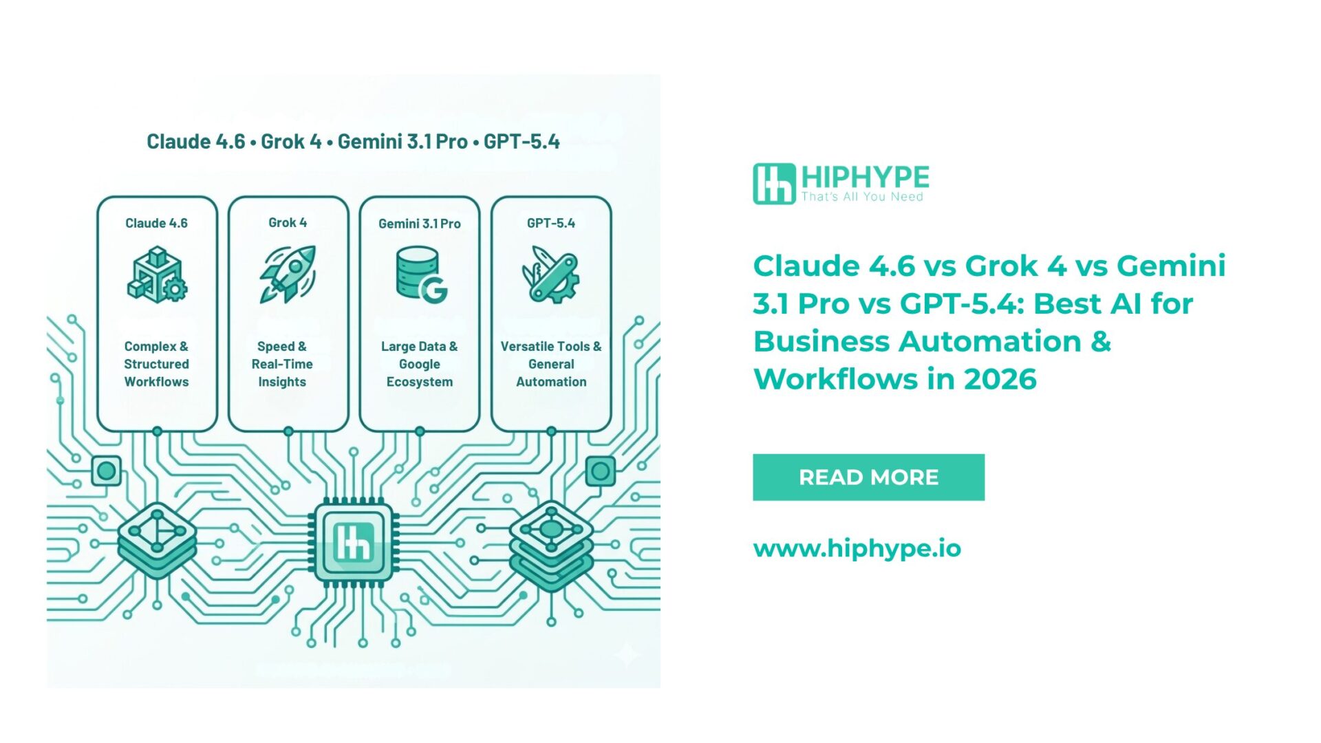 Best AI for Business Automation & Workflows in 2026